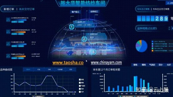 数字经济来临,结合宝马"智能工厂"实例,看懂产业数字化